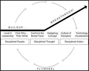 GoodToGreatBreakthrough1